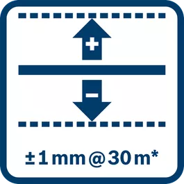 Levelling accuracy ± 1 mm @ 30 m* (*plus use-dependent deviation)