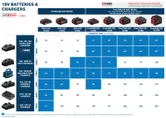 18V batteries and chargers chart.