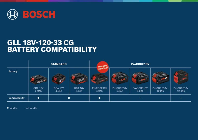 GLL 18V-120-33 CG Bosch line laser battery compatibility.