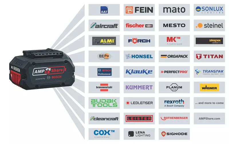 GSB 18 V EC Cordless Combi Bosch Professional