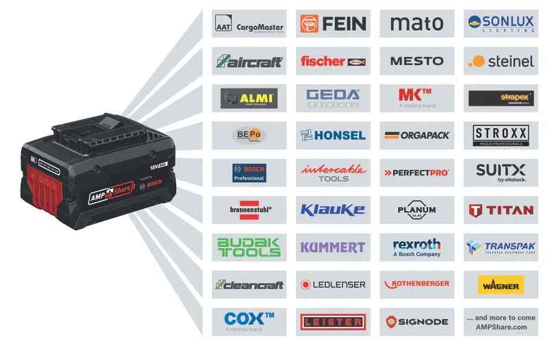 AMPShare battery platform.