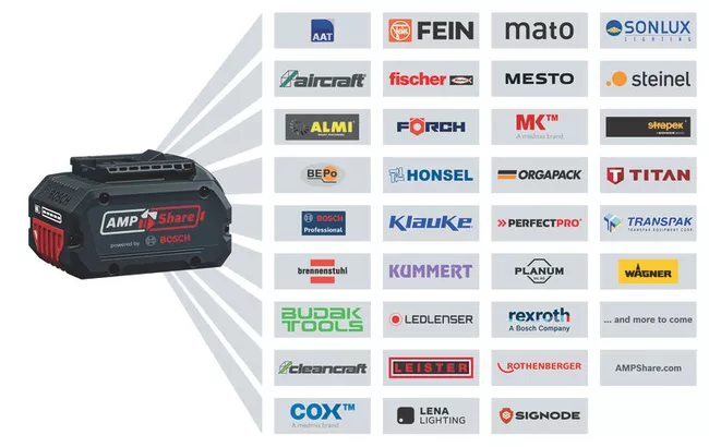 GDS 18V-400 GDS 18V-400