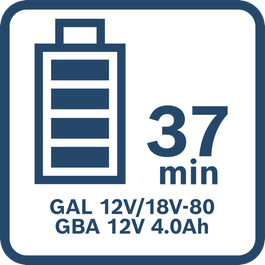 Charging time of GBA 12V 4.0Ah with GAL 12V/18V-80 in Standard Mode (full charge)