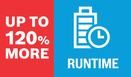 120% more runtime