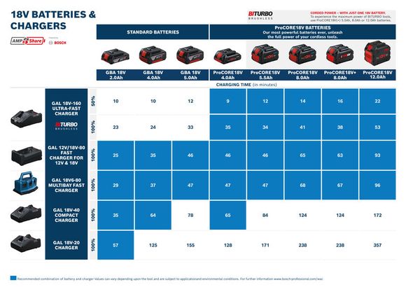 GAL 12V/18V-80 GAL 12V/18V-80