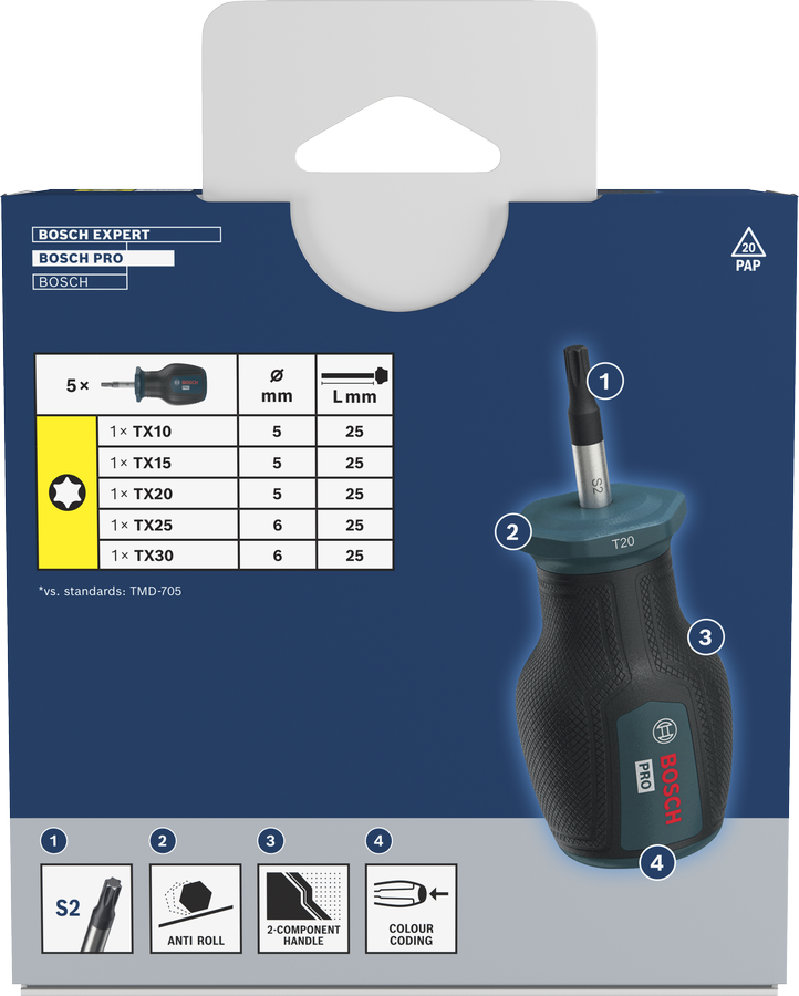 PRO Stubby Screwdrivers Torx Set, 5 pcs